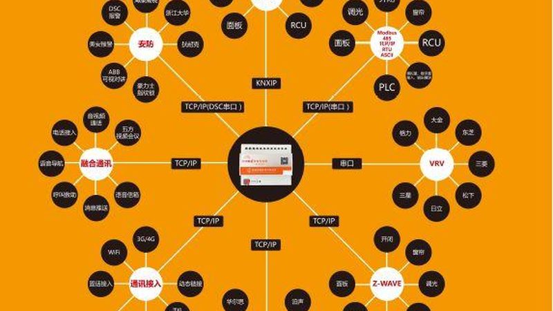 医院智能化系统：参数解析与选型要点**