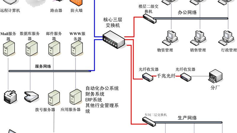 智能化总包系统，报价方案如何制定？**