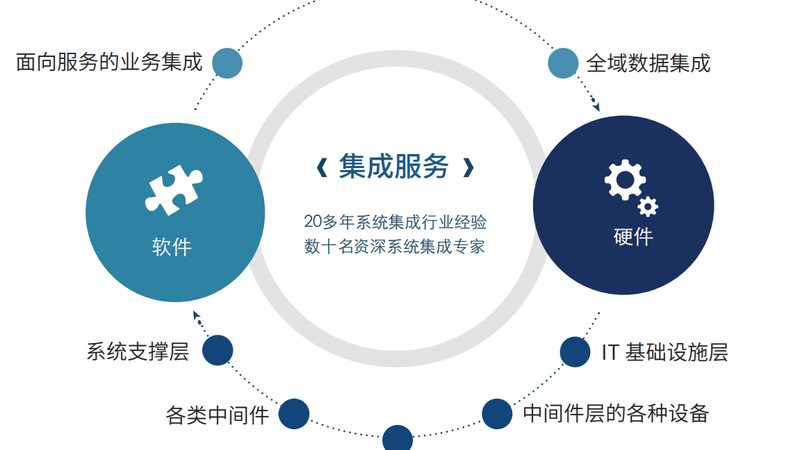 家庭智能化设计费用一平米到底值不值