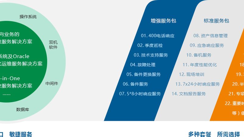 应急指挥平台：如何评估技术实力与可靠性**