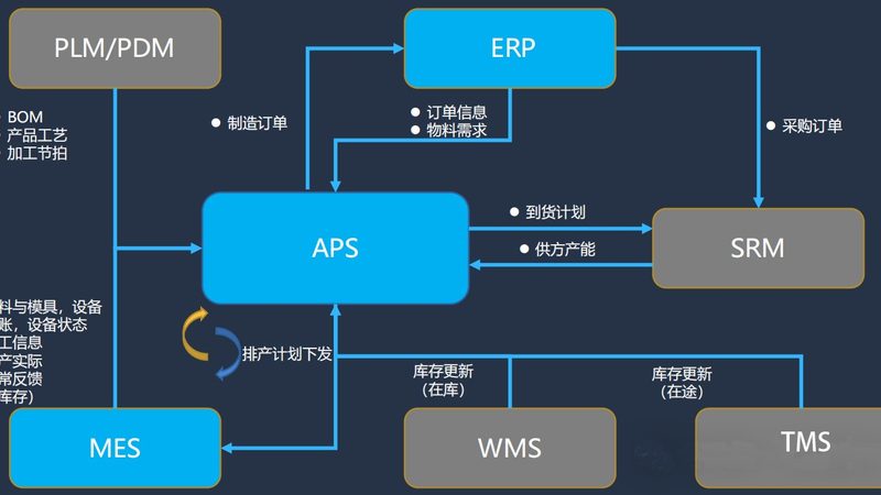 弱电智能化系统调试：关键步骤与注意事项